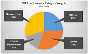 MIPS Pie Chart