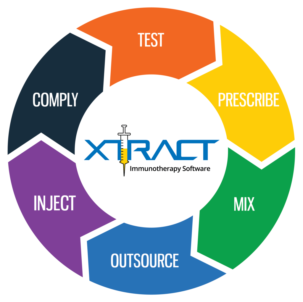 AAOA Partner XTRACT Solutions Resource Page